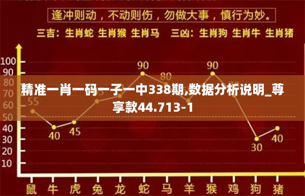 精准一肖一码一子一中338期,数据分析说明_尊享款44.713-1