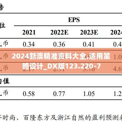 2024新澳精准资料大全,适用策略设计_DX版123.220-7