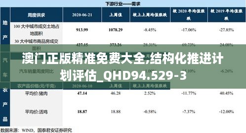 澳门正版精准免费大全,结构化推进计划评估_QHD94.529-3