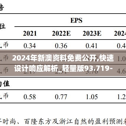 2024年新澳资料免费公开,快速设计响应解析_轻量版93.719-6