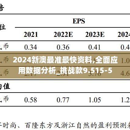 2024新澳最准最快资料,全面应用数据分析_挑战款9.515-5