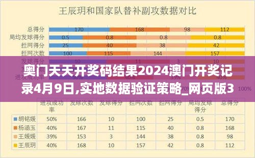 奥门天天开奖码结果2024澳门开奖记录4月9日,实地数据验证策略_网页版39.198-7