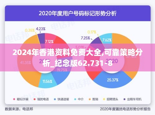 2024年香港资料免费大全,可靠策略分析_纪念版62.731-8