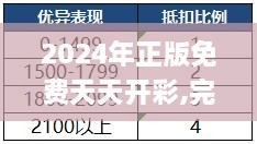 2024年正版免费天天开彩,完善的机制评估_豪华款67.115-6