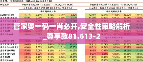 管家婆一码一肖必开,安全性策略解析_尊享款81.613-2