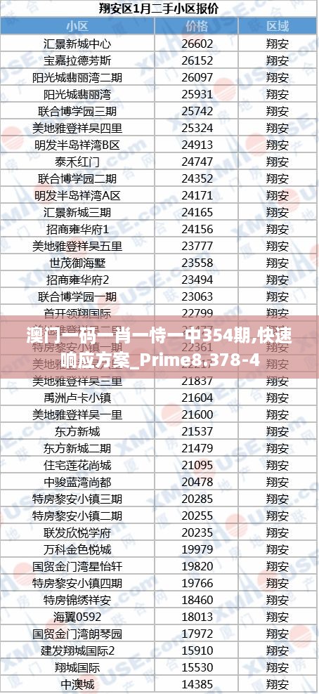 澳门一码一肖一恃一中354期,快速响应方案_Prime8.378-4