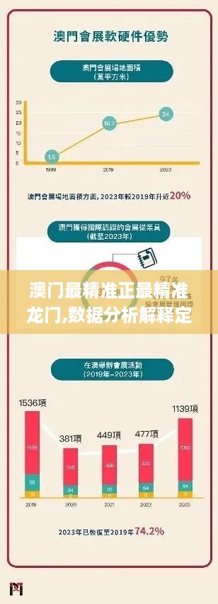 澳门最精准正最精准龙门,数据分析解释定义_豪华款47.849-1