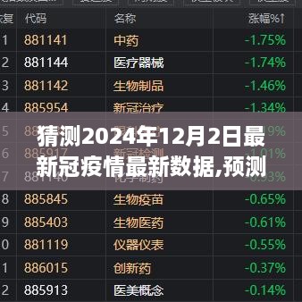 2024年新冠疫情最新数据预测与解析，影响及趋势展望