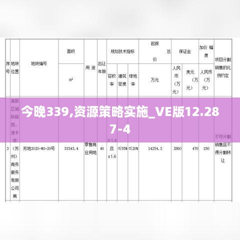 今晚339,资源策略实施_VE版12.287-4