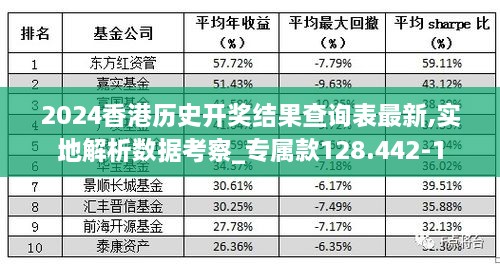 2024香港历史开奖结果查询表最新,实地解析数据考察_专属款128.442-1