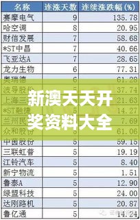 新澳天天开奖资料大全最新版,最新分析解释定义_精装款96.325-4