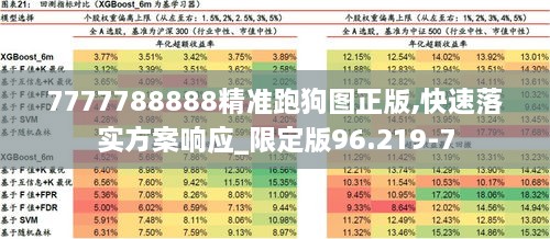 7777788888精准跑狗图正版,快速落实方案响应_限定版96.219-7