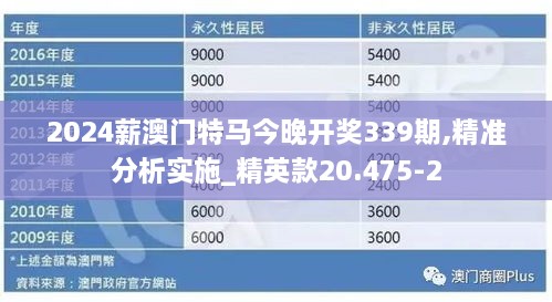 2024薪澳门特马今晚开奖339期,精准分析实施_精英款20.475-2