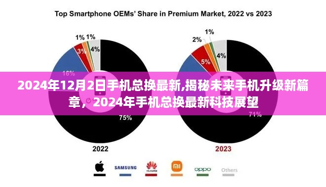 揭秘未来手机升级新篇章，展望2024年手机科技的最新发展与创新趋势