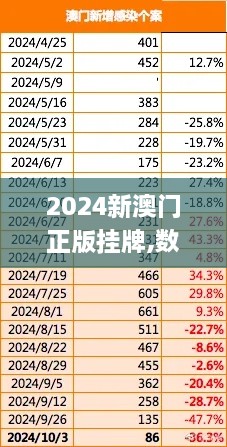 2024新澳门正版挂牌,数据支持方案设计_特供款58.248-7