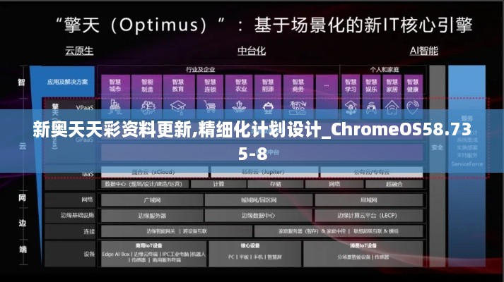 新奥天天彩资料更新,精细化计划设计_ChromeOS58.735-8