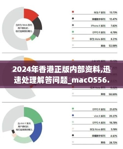 2024年香港正版内部资料,迅速处理解答问题_macOS56.768-9