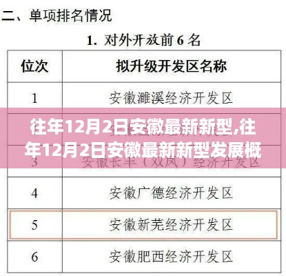 往年12月2日安徽最新新型发展概览回顾与解析