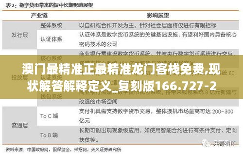 澳门最精准正最精准龙门客栈免费,现状解答解释定义_复刻版166.727-2