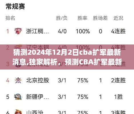 独家解析预测，CBA扩军最新动态深度报道——揭秘2024年CBA扩军最新消息与深度预测（独家报道，时间，2024年12月2日）