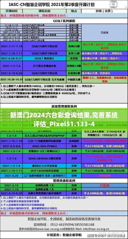 新澳门2024六台彩查询结果,完善系统评估_Pixel51.133-4