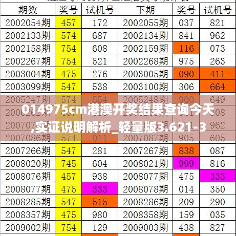 014975cm港澳开奖结果查询今天,实证说明解析_轻量版3.621-3