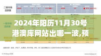 2024年阳历11月30号港澳库网站出哪一波,预测分析解释定义_苹果款17.386-6