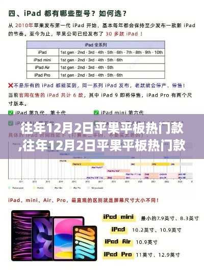 往年12月2日平果平板热门款选购攻略，轻松挑选心仪平板电脑的步骤指南