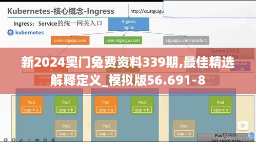 新2024奥门兔费资料339期,最佳精选解释定义_模拟版56.691-8