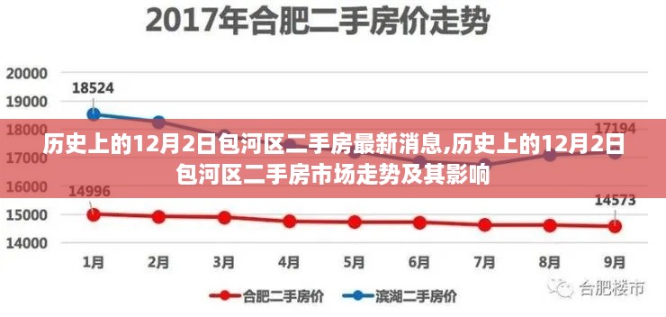 历史上的12月2日包河区二手房市场动态，最新消息与市场走势及其影响分析