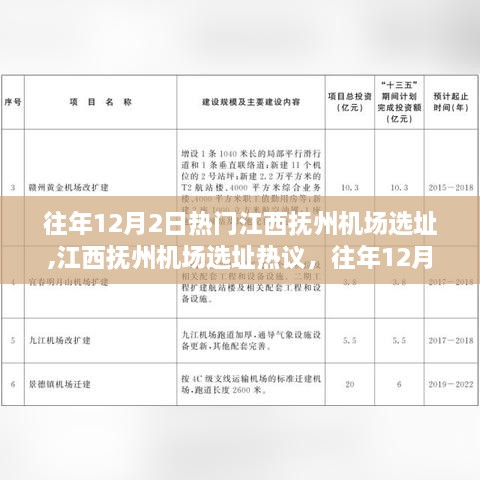 江西抚州机场选址热议，往年12月2日选址的利与弊分析