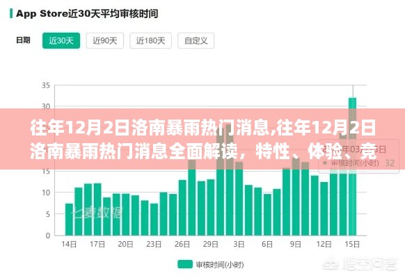 往年12月2日洛南暴雨热点解读，特性、体验、竞品对比与用户分析