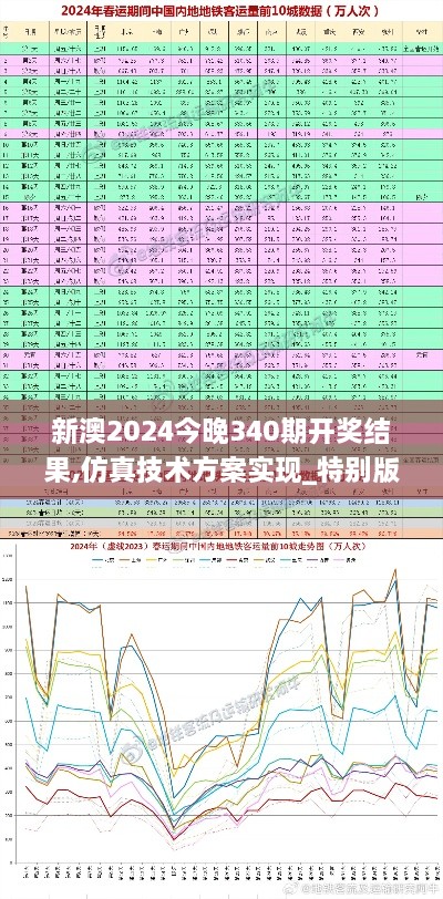 新澳2024今晚340期开奖结果,仿真技术方案实现_特别版43.875-8