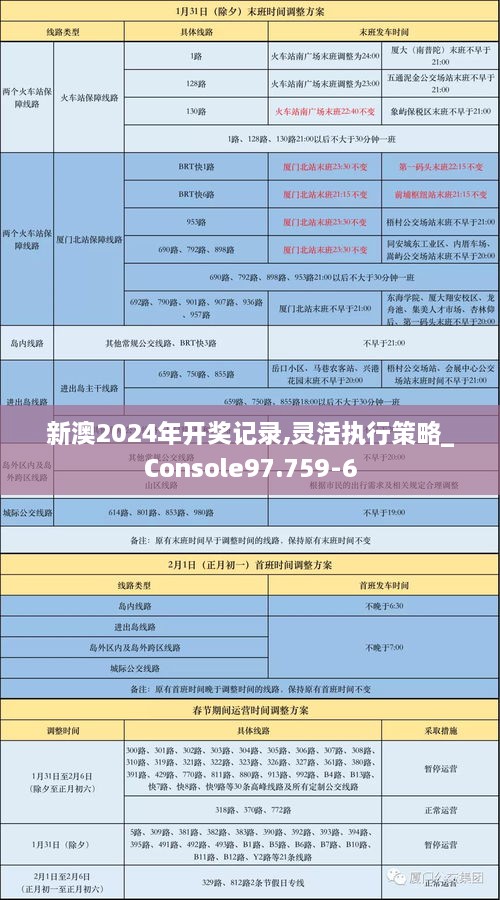 新澳2024年开奖记录,灵活执行策略_Console97.759-6