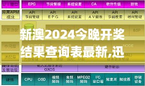 新澳2024今晚开奖结果查询表最新,迅速设计解答方案_QHD74.200-7