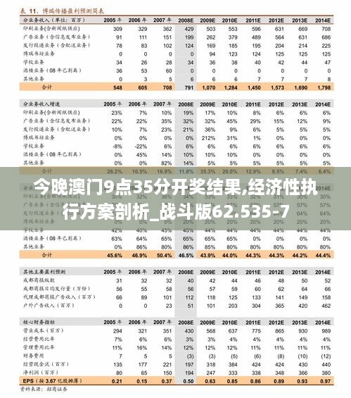 今晚澳门9点35分开奖结果,经济性执行方案剖析_战斗版62.535-7