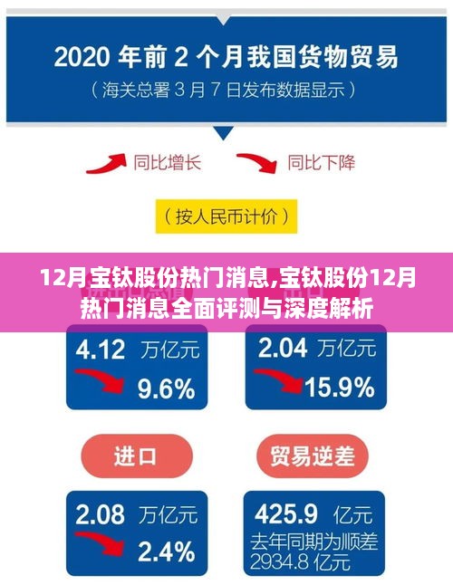 宝钛股份12月热门消息全面评测与深度解析，最新动态一览