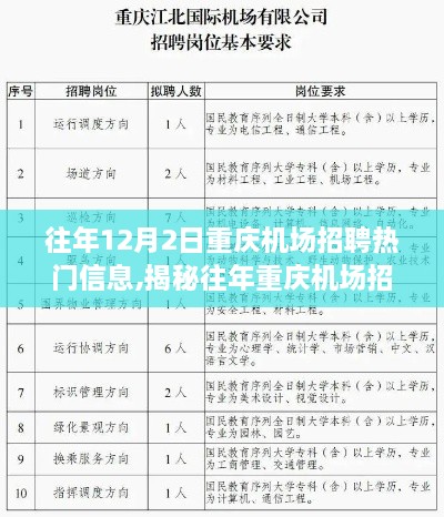 揭秘重庆机场招聘热门信息，航空人才的热土与机遇在往年12月2日盛大开启