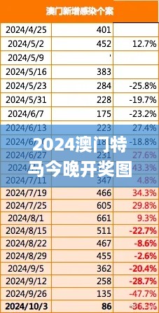 2024澳门特马今晚开奖图表,实地分析数据执行_AP36.214