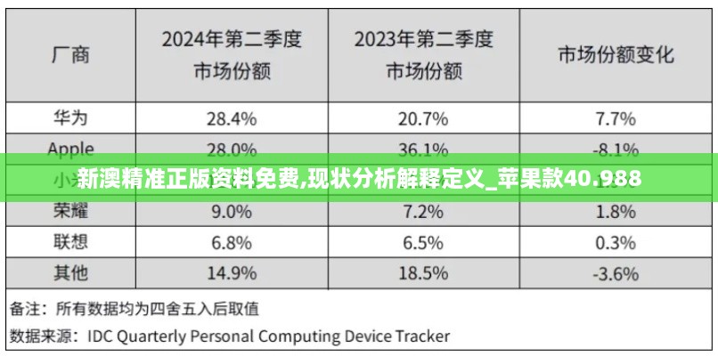 新澳精准正版资料免费,现状分析解释定义_苹果款40.988