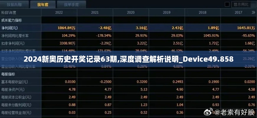 2024新奥历史开奖记录63期,深度调查解析说明_Device49.858