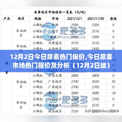 12月2日尿素市场热门报价及分析综述