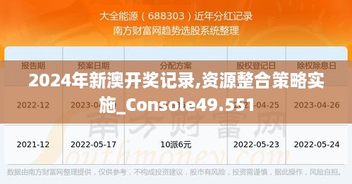 2024年新澳开奖记录,资源整合策略实施_Console49.551