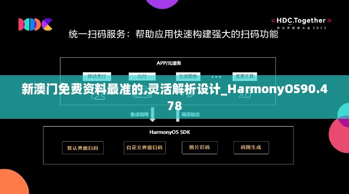 新澳门免费资料最准的,灵活解析设计_HarmonyOS90.478