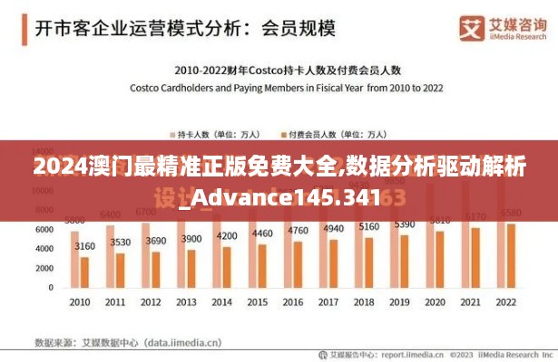 2024澳门最精准正版免费大全,数据分析驱动解析_Advance145.341