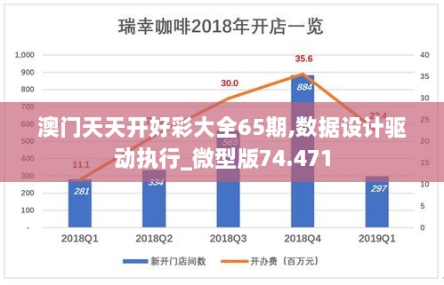 澳门天天开好彩大全65期,数据设计驱动执行_微型版74.471