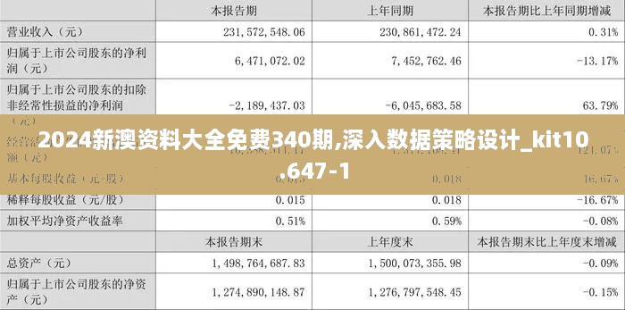 2024新澳资料大全免费340期,深入数据策略设计_kit10.647-1