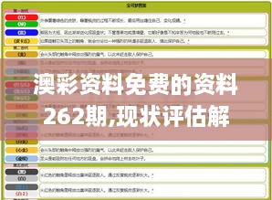 澳彩资料免费的资料262期,现状评估解析说明_NE版99.550