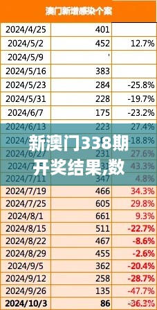 新澳门338期开奖结果,数据实施导向策略_探索版11.977