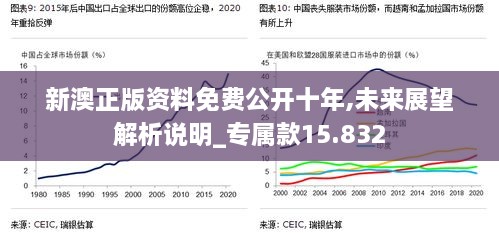 新澳正版资料免费公开十年,未来展望解析说明_专属款15.832